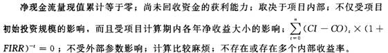 2015年一级建造师《工程经济》第一章高频考点(9)