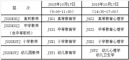 2015下半年云南教师资格证报名公告