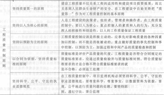 理工程师质量控制：管理制度和责任体系