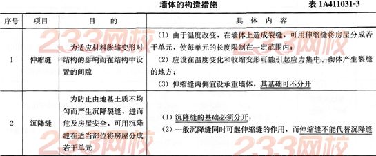 2016年一级建造师《建筑工程》第一章考点速记(7)