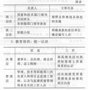 监理质量控制考点：质量管理体系的建立