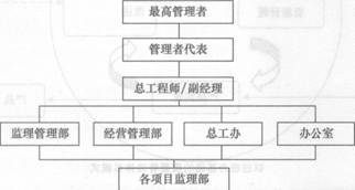 监理质量控制考点：质量管理体系的建立