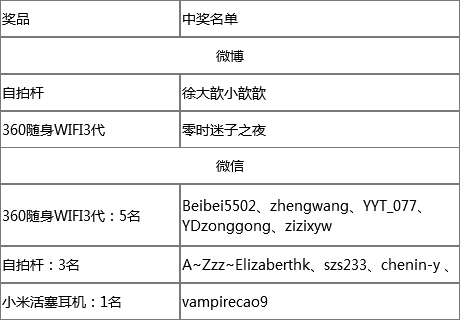 233网校获奖名单