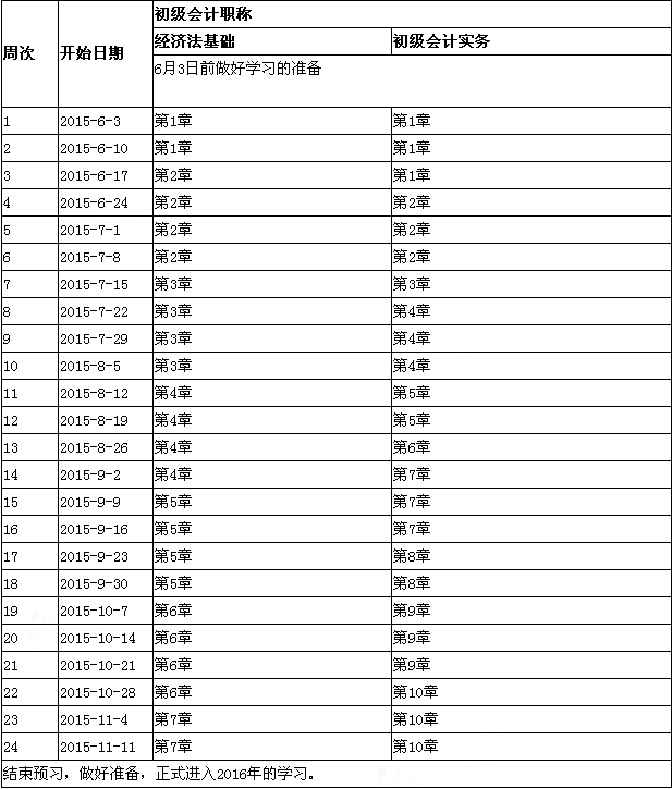 2016年初级会计职称考试预习计划表