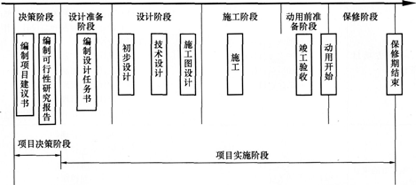 2016年一级建造师《项目管理》第一章考点速记(3)