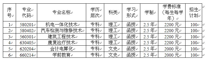 莱芜职业技术学院2015年成人高等教育招生简章