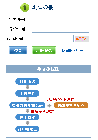 2016下半年江西人力资源管理师考试报名入口