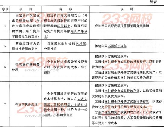 经济考点速记所得税费用的确认