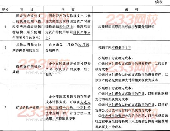 2016年一级建造师《工程经济》第二章考点速记(12)