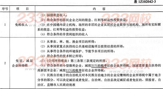 经济考点速记所得税费用的确认