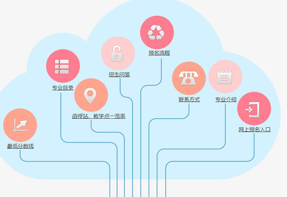 山东大学2015年成人高考招生简章