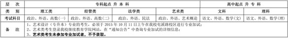 合肥工业大学2015年成人高等教育招生简章