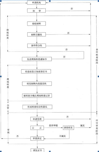 安全工程师考点