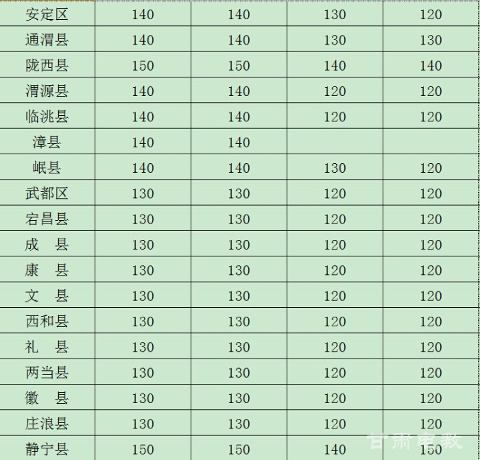 西和地区的就业新机遇与挑战