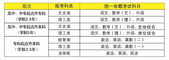 中南财经政法大学2015年成人高等学历教育招生简章