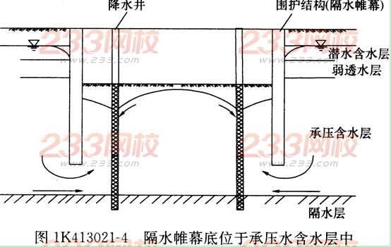 市政考点速记地下工程降排水方法