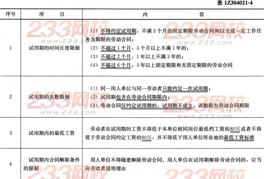 法规考点速记劳动合同订立的规定
