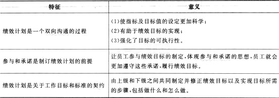 人力资源管理师三级章节知识点