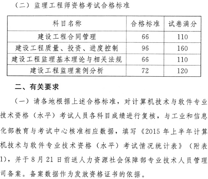 2015年监理工程师考试合格标准