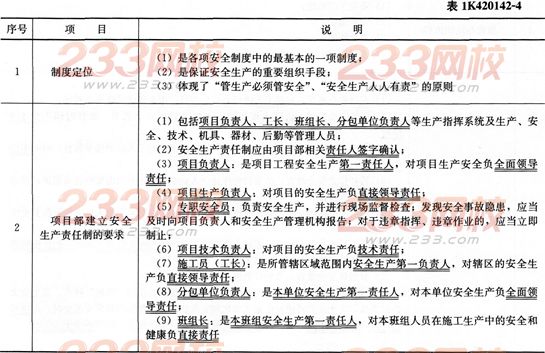 市政考点速记施工安全保证计划编制和安全管理要点