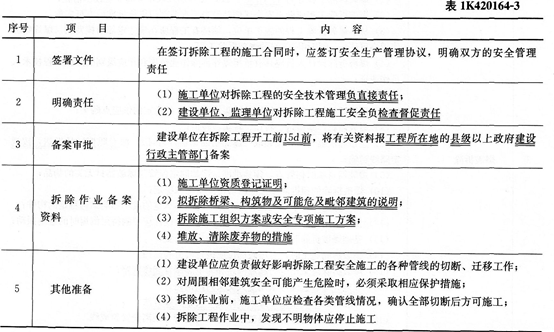 市政考点速记旧桥拆除施工安全措施