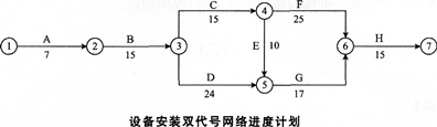 2015年一级建造师《建筑工程管理与实务》考前密押卷(1)