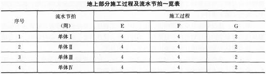 2015年一级建造师《建筑工程管理与实务》考前密押卷(4)