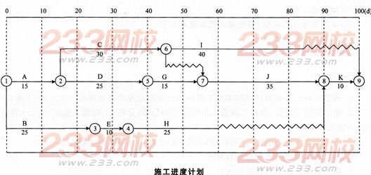 2015年一级建造师《机电工程管理与实务》考前密押卷(2)