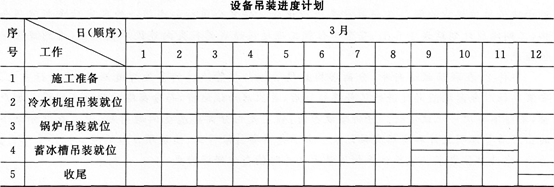 2015年一级建造师《机电工程管理与实务》考前密押卷(4)