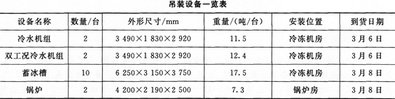 2015年一级建造师《机电工程管理与实务》考前密押卷(4)