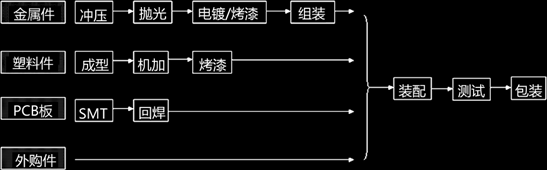 2015年注册安全工程师考试案例分析每日一练(8月21日)