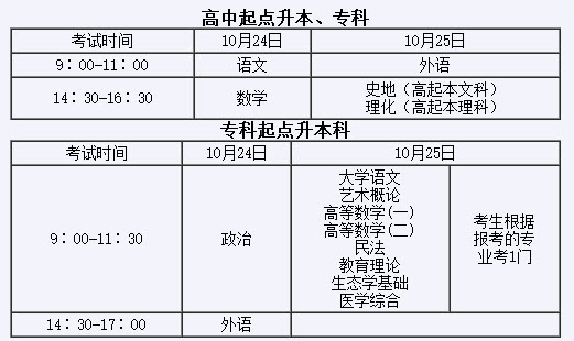 山东省2015年各类成人高等学校招生政策须知