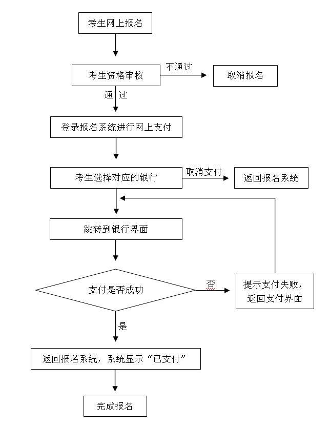 中小学教师资格考试网上支付流程