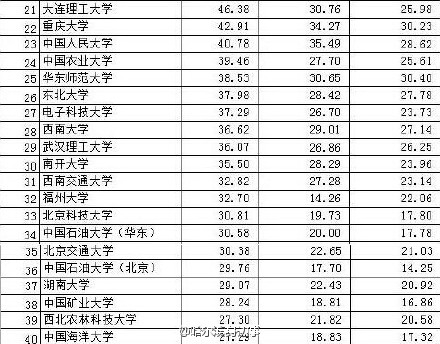 中国高校“富豪榜”出炉 清华年收入123.6亿居首