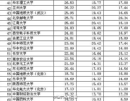 中国高校“富豪榜”出炉 清华年收入123.6亿居首