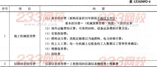 经济考点速记国际工程投标报价的组成