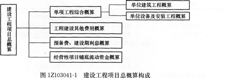 经济考点速记设计概算的内容和作用