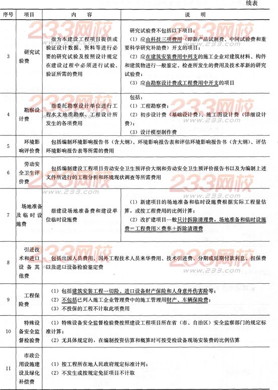 经济考点速记工程建设其他费用组成