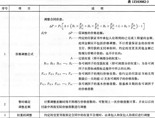 经济考点速记合同价款调整