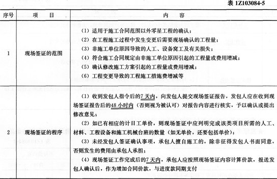 经济考点速记施工索赔与现场签证