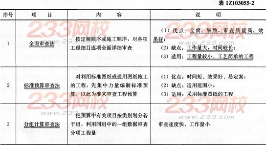 经济考点速记施工图预算的审查内容