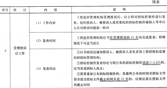经济考点速记招标控制价的编制方法