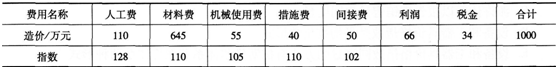 2015年造价工程师《建设工程计价》考前突破试卷(4)