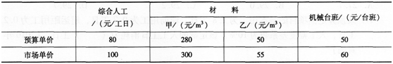 2015年造价工程师《建设工程计价》考前突破试卷(3)