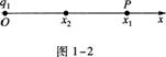 2015年成人高考高升本《物理化学综合》命题预测试卷(3)