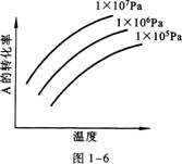 2015年成人高考高升本《物理化学综合》命题预测试卷(3)