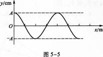 2015年成人高考高升本《物理化学综合》命题预测试卷 (4)