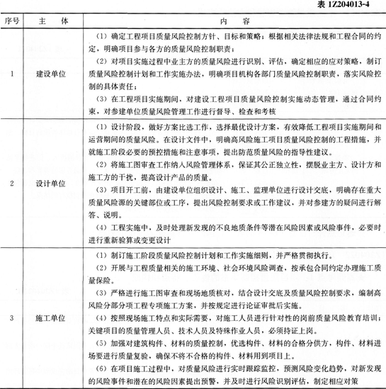 项目管理考点速记项目质量风险分析和控制