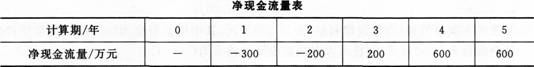 2015年一级建造师《建设工程经济》考前押密卷(1)