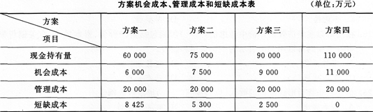 2015年一级建造师《建设工程经济》考前押密卷(4)